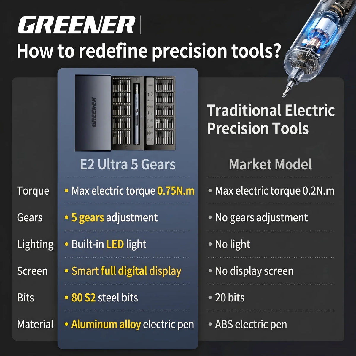 Premium-Precision-Tool-Comparison-Highlighting-0.75Nm-Torque-And-Digital-Screen
