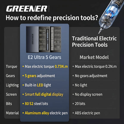Premium-Precision-Tool-Comparison-Highlighting-0.75Nm-Torque-And-Digital-Screen