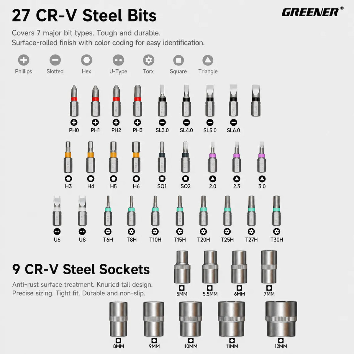 MOQWAIG repair kit with 27 CR-V steel screwdriver bits and 9 sockets covering Phillips, slotted, hex, Torx, square, triangle, and U-type screws