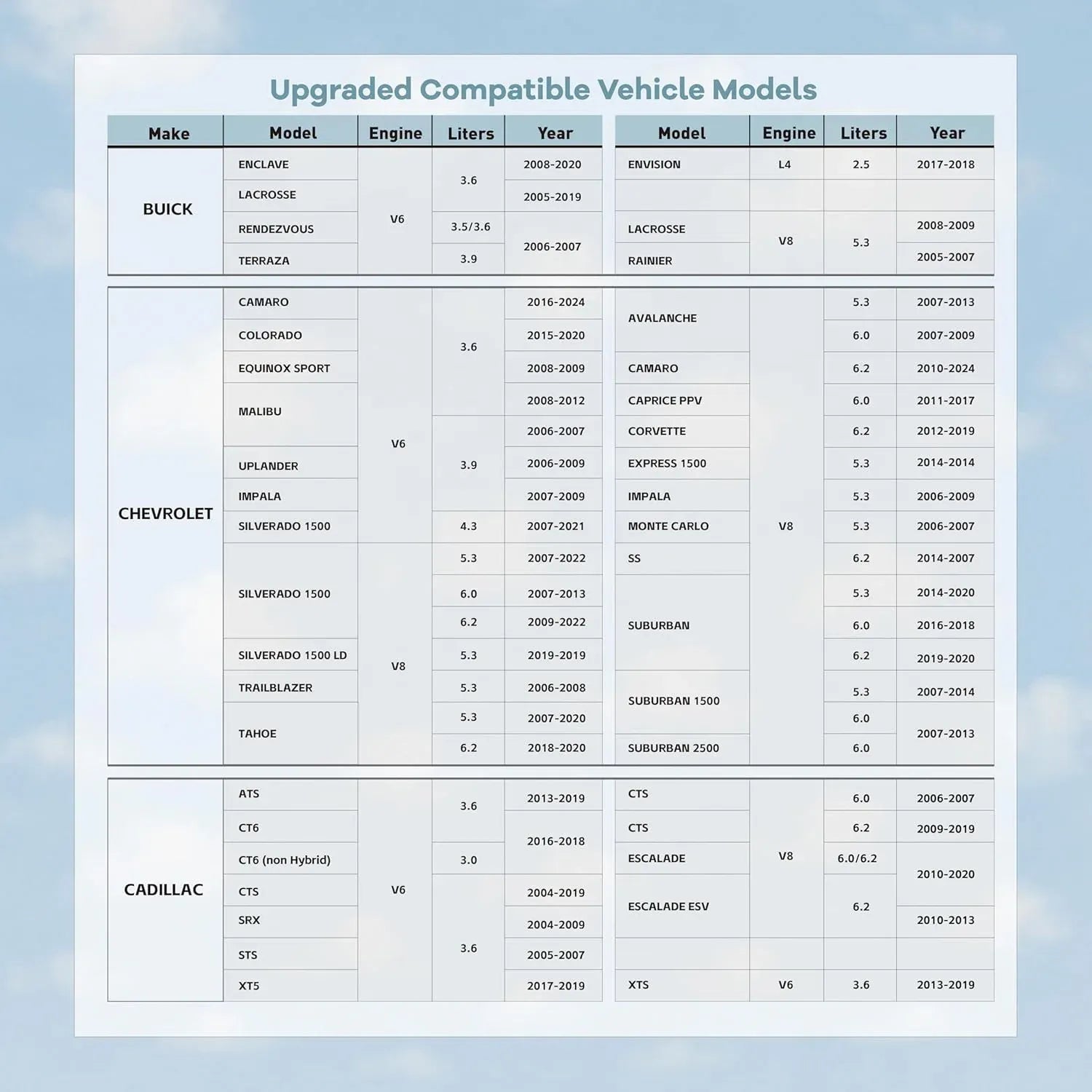 Compatibility chart for MOQWAIG AFM DFM disabler listing supported Chevrolet, Buick, and Cadillac vehicle models with engine and year details.