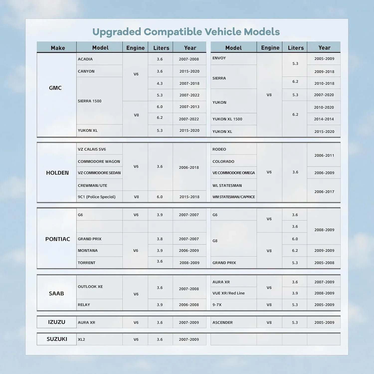 Compatibility chart for MOQWAIG AFM DFM disabler showing supported GMC, Holden, Pontiac, Saab, Isuzu, and Suzuki vehicle models.