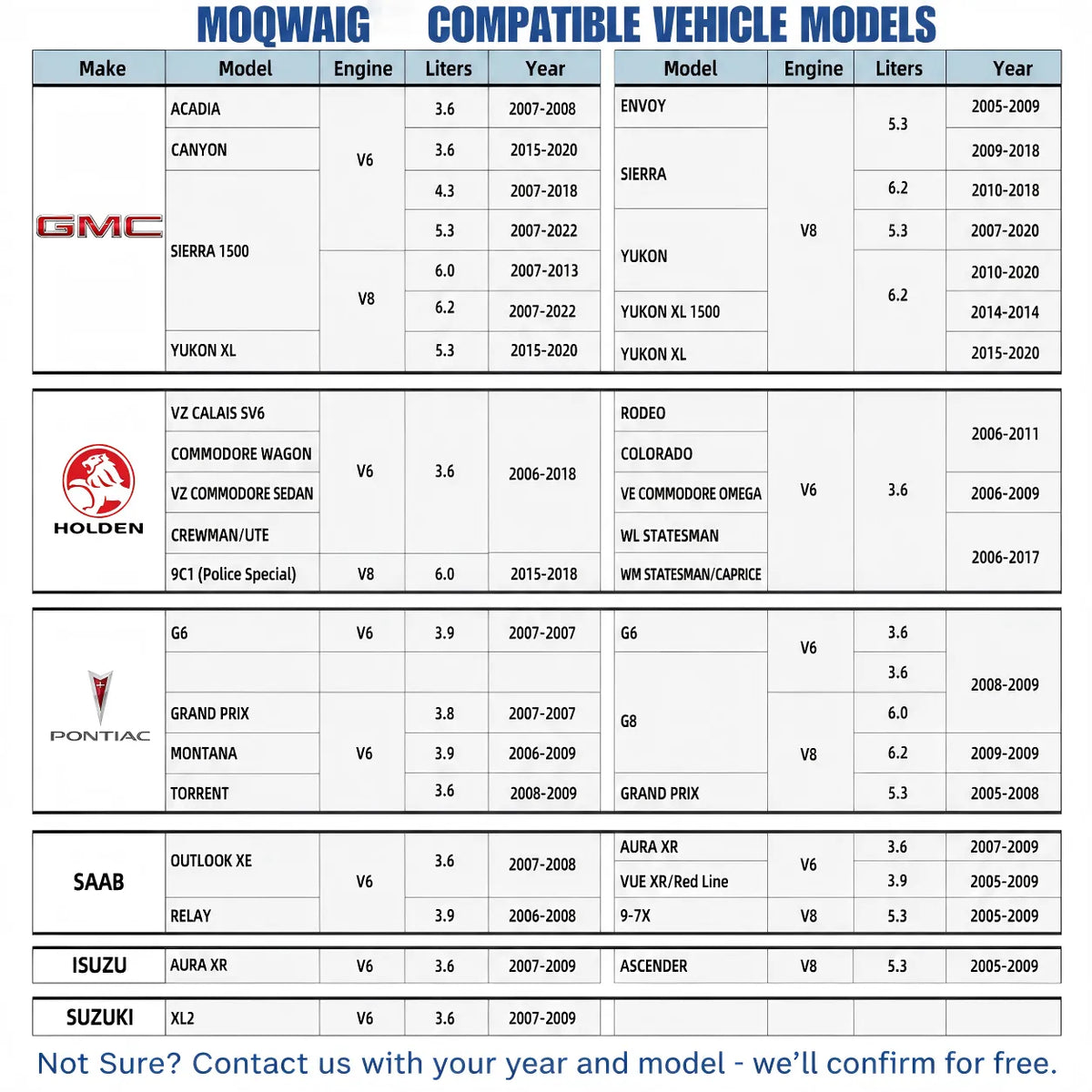 MOQWAIG compatibility table listing GM vehicle models with engine types, liters and year ranges for Buick, Chevrolet, GMC, Cadillac and other brands