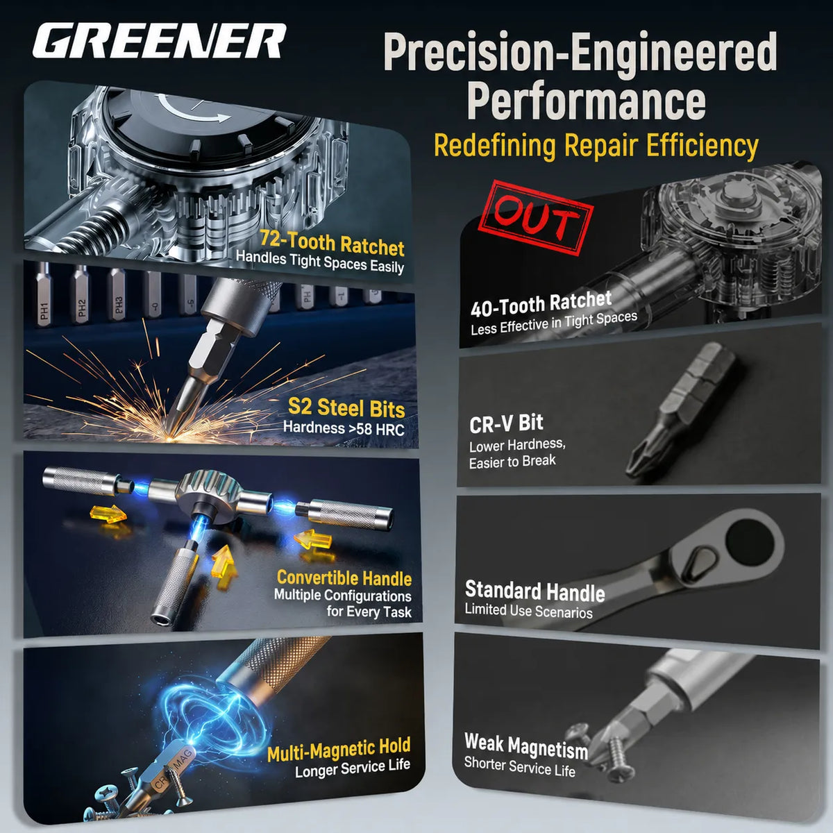 MOQWAIG precision-engineered ratchet screwdriver kit with 72-tooth ratchet, S2 steel bits, convertible handle, and multi-magnetic hold